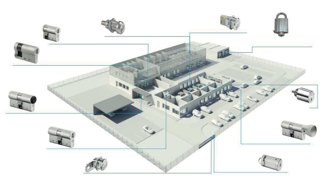 Abloy eCliq